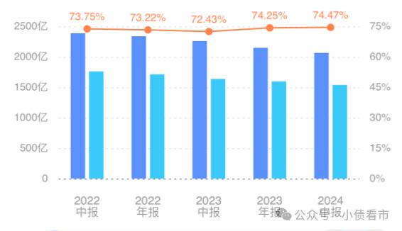 “闽系房企”12.17亿债务逾期，此前违约面临流动性难题