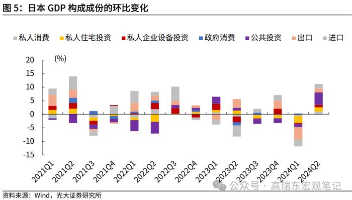 高瑞东 查惠俐：超预期二季度经济，支撑了日本股市？