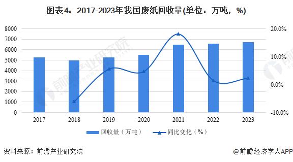 2024年中国再生资源行业供给市场分析 非金属类再生资源市场差异化发展【组图】