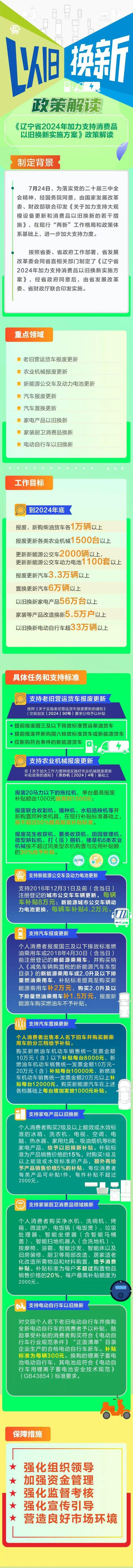 图解丨辽宁省2024年加力支持消费品以旧换新实施方案