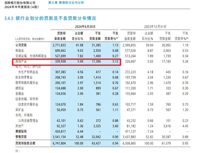 “零售之王”招商银行的2024半年报：稳字当头，零售业务凸显核心优势