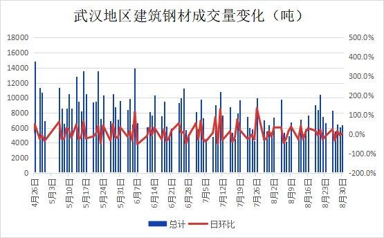 武汉市场建材价趋稳 需求一般