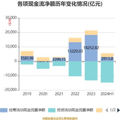 农业银行：2024年上半年净利润同比增长2.00% 拟10派1.164元