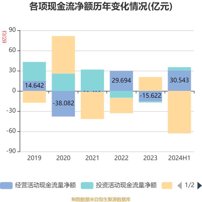 西南证券：2024年上半年净利润同比下降26.33% 拟10派0.1元