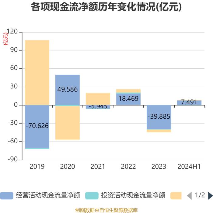 红塔证券：2024年上半年净利润同比增长52.27% 拟10派0.47元