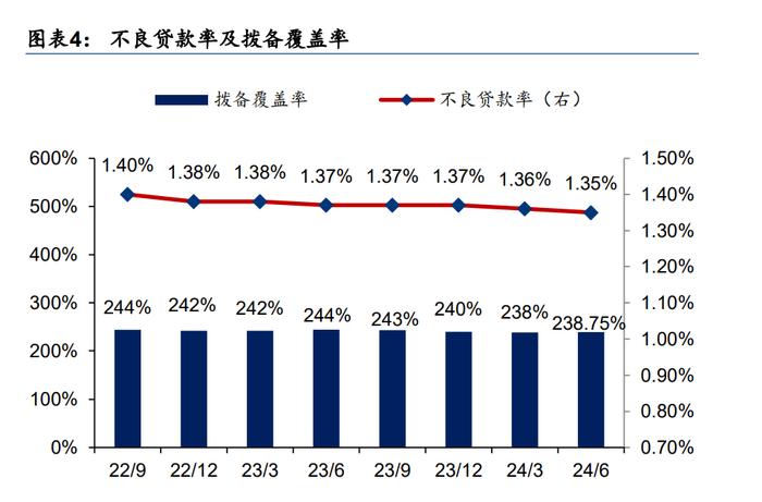 建设银行半年报：资产总额较上年末增长5.14%，净利润同比下降1.35%，计划中期分红592.52亿元