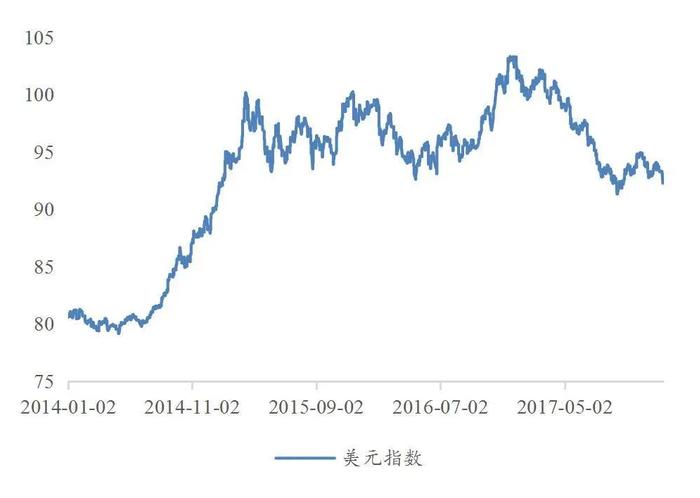 【山证固收】货币流动性系列报告九：人民币汇率形成机制的演变——兼论我国汇率市场化改革史