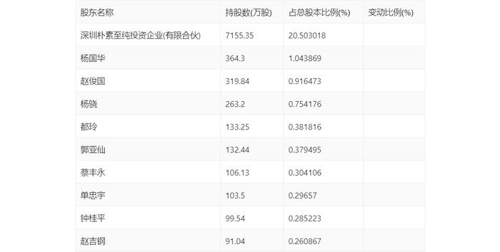 四川金顶：2024年上半年亏损1116.23万元