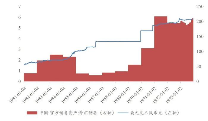 【山证固收】货币流动性系列报告九：人民币汇率形成机制的演变——兼论我国汇率市场化改革史