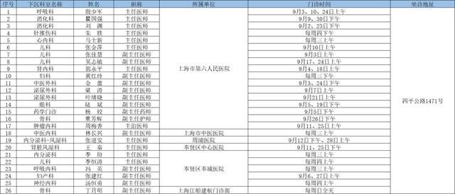 2024年9月奉贤区上级医院优质医疗资源下沉社区时间表出炉→