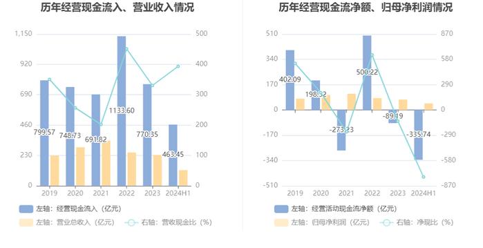 广发证券：2024年上半年净利润同比下降3.88% 拟10派1元