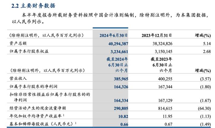 重磅！工行、农行、建行、中行、交行、邮储银行六大行，已全部公布！