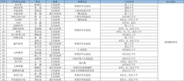 2024年9月奉贤区上级医院优质医疗资源下沉社区时间表出炉→