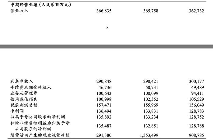 重磅！工行、农行、建行、中行、交行、邮储银行六大行，已全部公布！