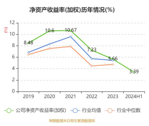 广发证券：2024年上半年净利润同比下降3.88% 拟10派1元