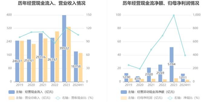 振华重工：2024年上半年净利润3.06亿元 同比增长9.50%