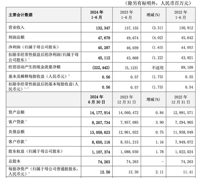 重磅！工行、农行、建行、中行、交行、邮储银行六大行，已全部公布！