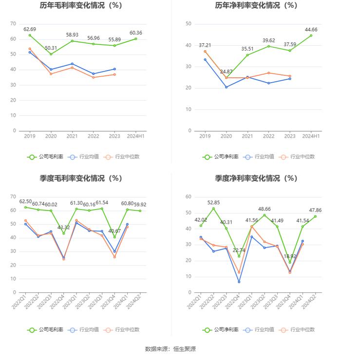 福建高速：2024年上半年净利润5.31亿元 同比基本持平