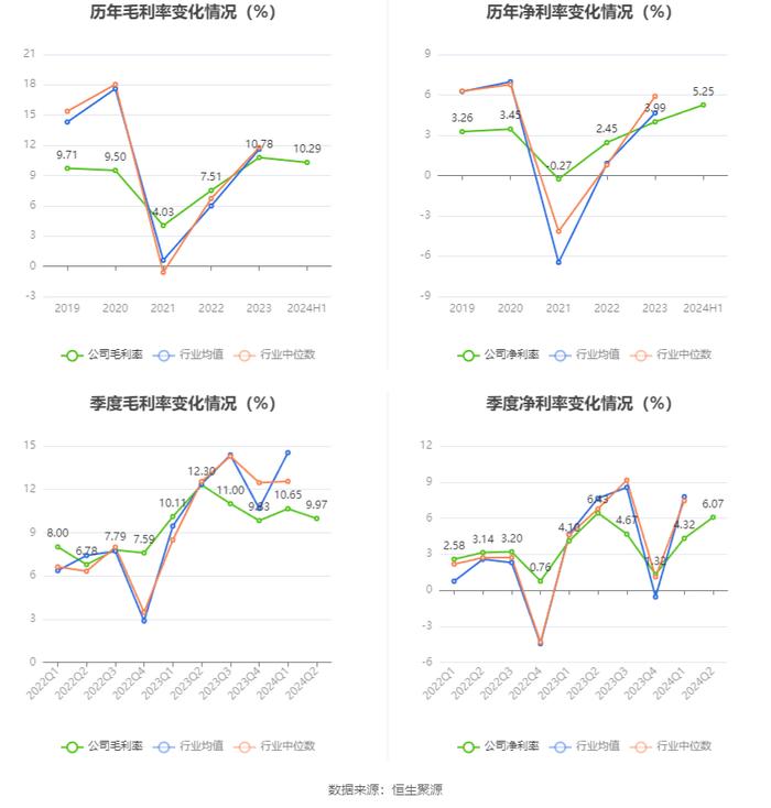 广州发展：2024年上半年净利润11.47亿元 同比增长2.73%