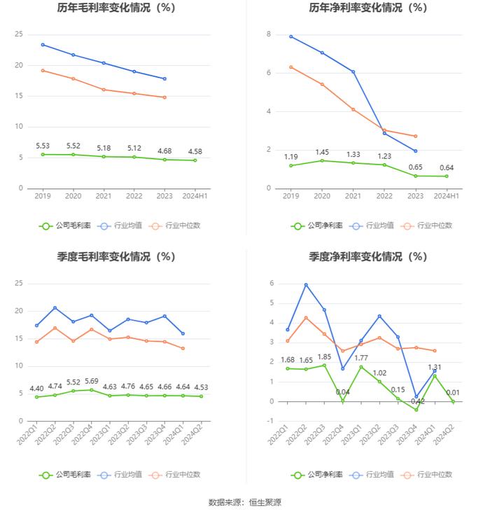 浙江建投：2024年上半年净利润1.67亿元 同比下降69.11%