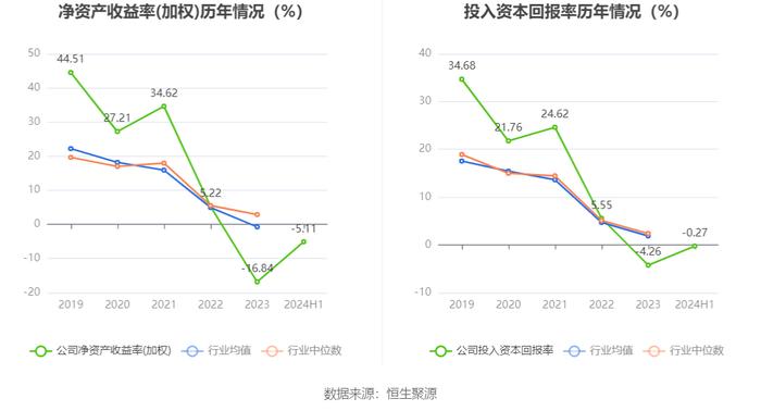 四川金顶：2024年上半年亏损1116.23万元