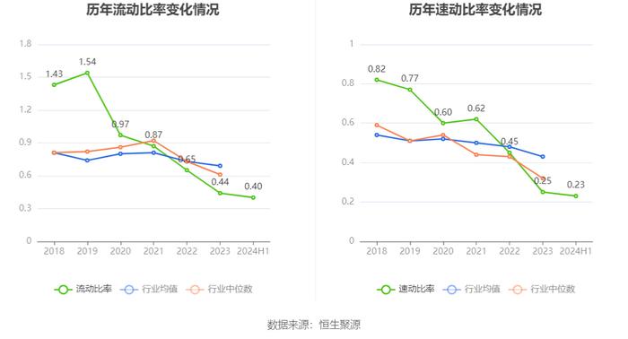 重庆钢铁：2024年上半年亏损6.89亿元