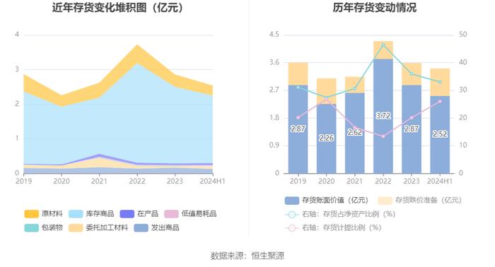 日播时尚：2024年上半年亏损2748.07万元