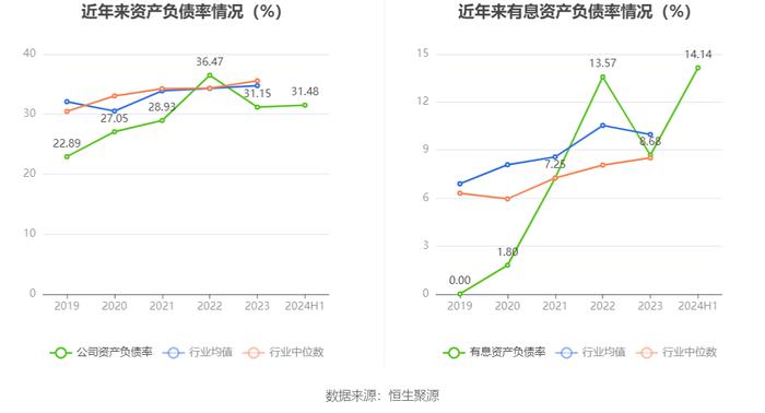 日播时尚：2024年上半年亏损2748.07万元