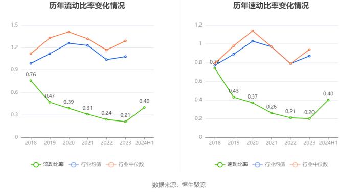 四川金顶：2024年上半年亏损1116.23万元