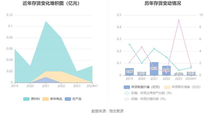 四川金顶：2024年上半年亏损1116.23万元