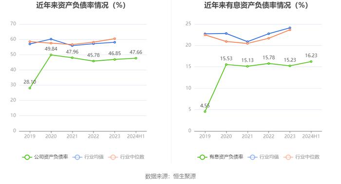 重庆钢铁：2024年上半年亏损6.89亿元