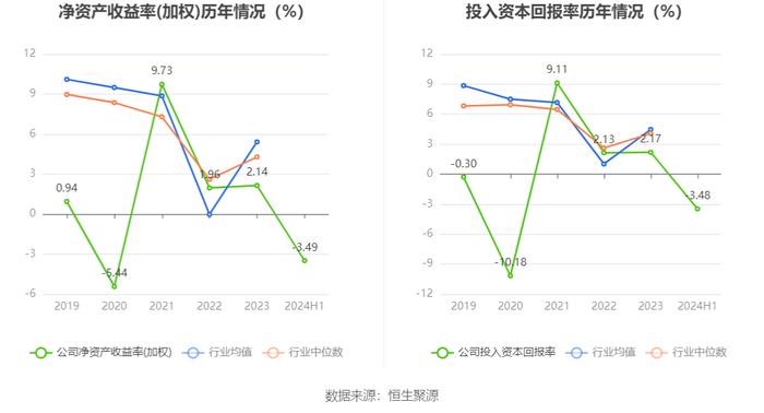 日播时尚：2024年上半年亏损2748.07万元