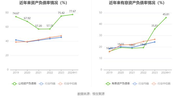 四川金顶：2024年上半年亏损1116.23万元