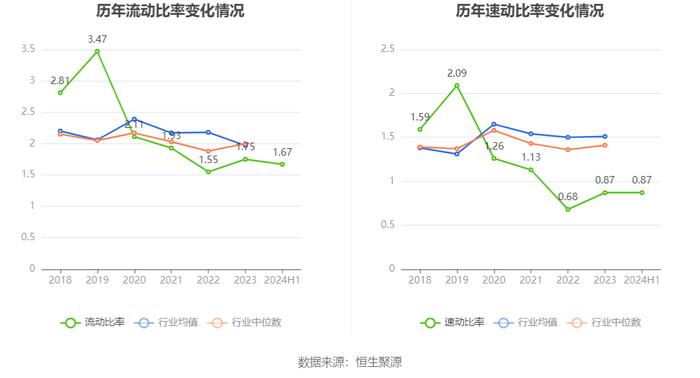 日播时尚：2024年上半年亏损2748.07万元