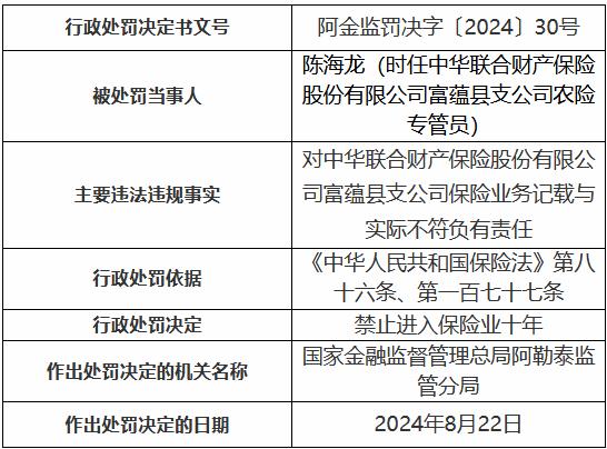 中华联合财险富蕴县支公司保险业务记载与实际不符 一农险专管员被禁业10年