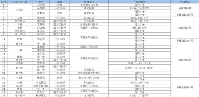 2024年9月奉贤区上级医院优质医疗资源下沉社区时间表出炉→