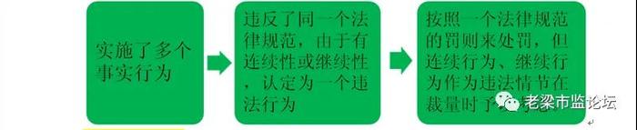 观点|从执法实践谈对《行政处罚法》第29条“同一行为”和“罚款就高”的理解