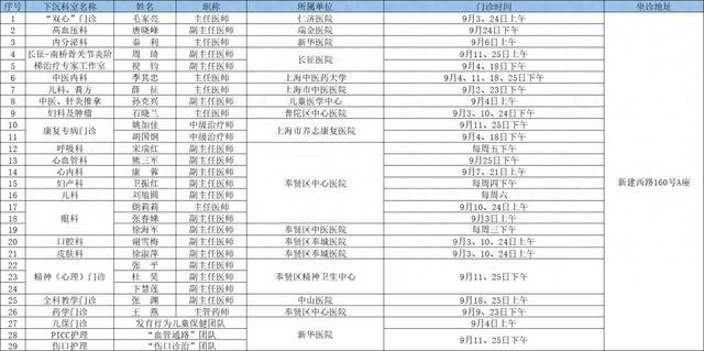 2024年9月奉贤区上级医院优质医疗资源下沉社区时间表出炉→