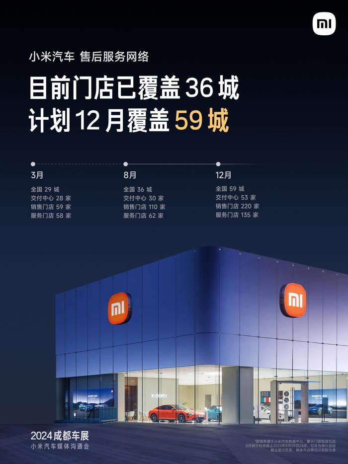 小米汽车 9 月计划新增 16 家门店，将覆盖珠海、惠州两座新城市