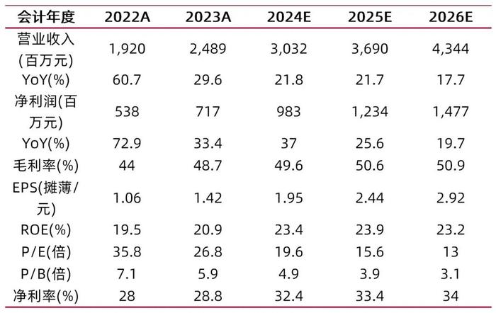 【山证新材料】蓝晓科技2024年中报点评：海外业务高增长，国际化战略成效显著