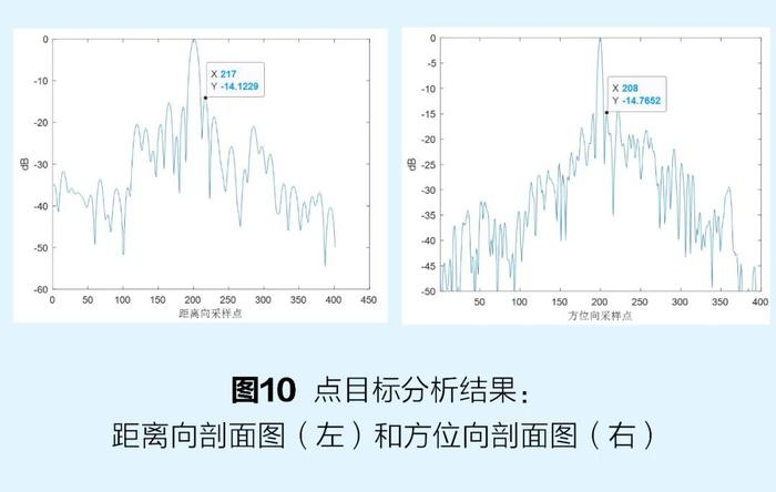 激光合成孔径雷达：将合成孔径技术从微波拓展至光学频段