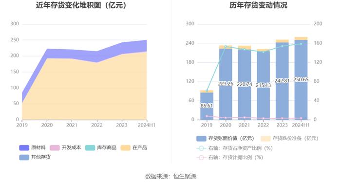 振华重工：2024年上半年净利润3.06亿元 同比增长9.50%