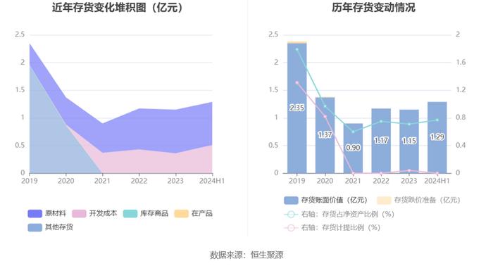 中山公用：2024年上半年净利润5.55亿元 同比下降3.02%