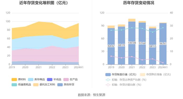 太钢不锈：2024年上半年盈利1.39亿元 同比扭亏