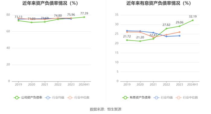 中国能建：2024年上半年净利润同比增长4.67% 拟10派0.125元