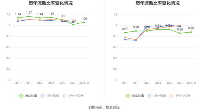 中国能建：2024年上半年净利润同比增长4.67% 拟10派0.125元