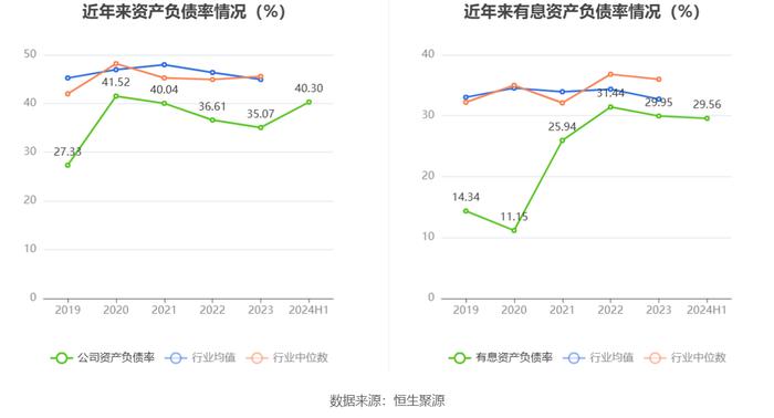 皖通高速：2024年上半年净利润8.10亿元 同比下降3.53%