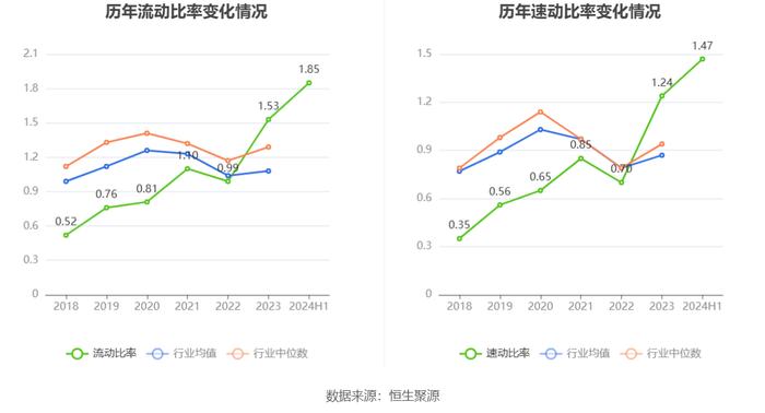 青松建化：2024年上半年净利润2.15亿元 同比下降19.87%