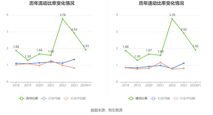 皖通高速：2024年上半年净利润8.10亿元 同比下降3.53%