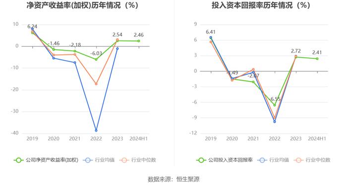 白云机场：2024年上半年净利润4.38亿元 同比增长177.04%